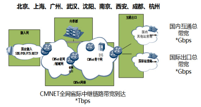 互聯網專線2