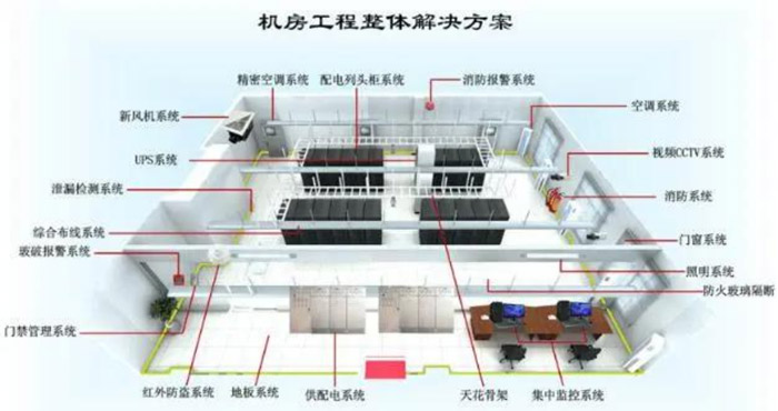 機房建設2